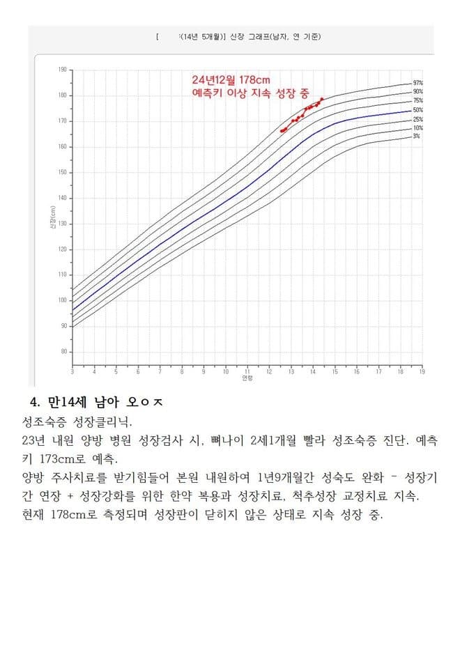 양방검사 뼈나이 2세빠름. 예측키 173~4cm. 24년12월178cm 25년 181cm성장중.