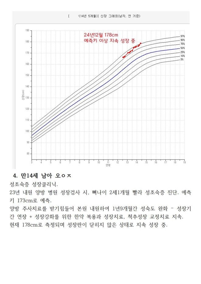 양방검사 뼈나이 2세빠름. 예측키 173~4cm. 24년12월178cm 25년 181cm성장중.