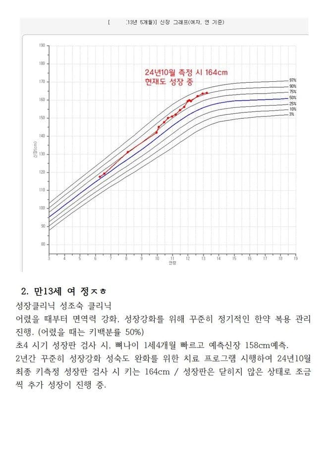 뼈나이 1세4개월 빠른 조기성숙경향 예측키 158cm. 현재 164cm 성장.