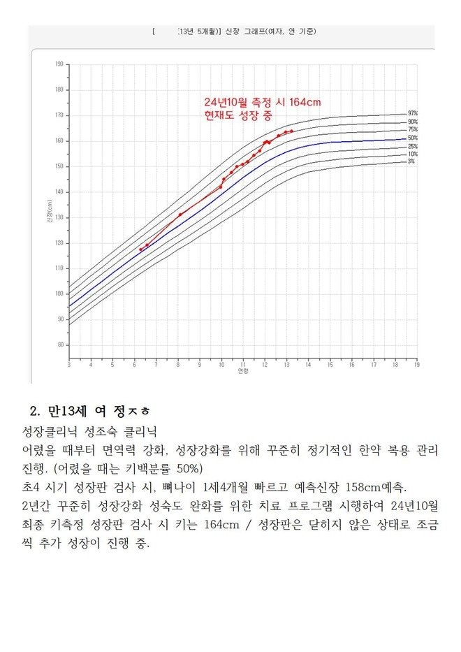 뼈나이 1세4개월 빠른 조기성숙경향 예측키 158cm. 현재 164cm 성장.