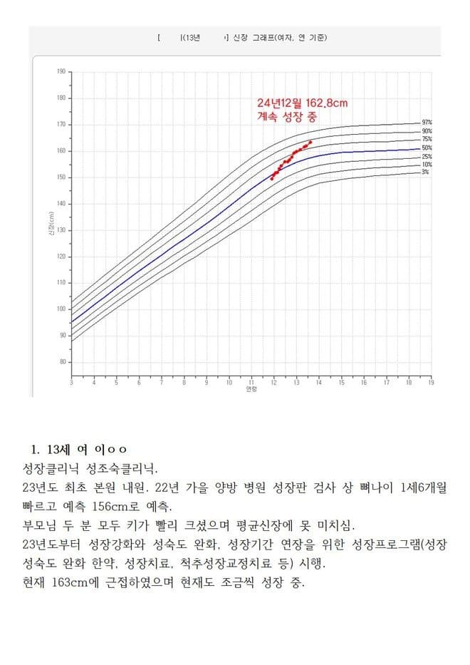 양방검사 예측키156cm여아. 현재 신장 164cm로 현재도 성장중