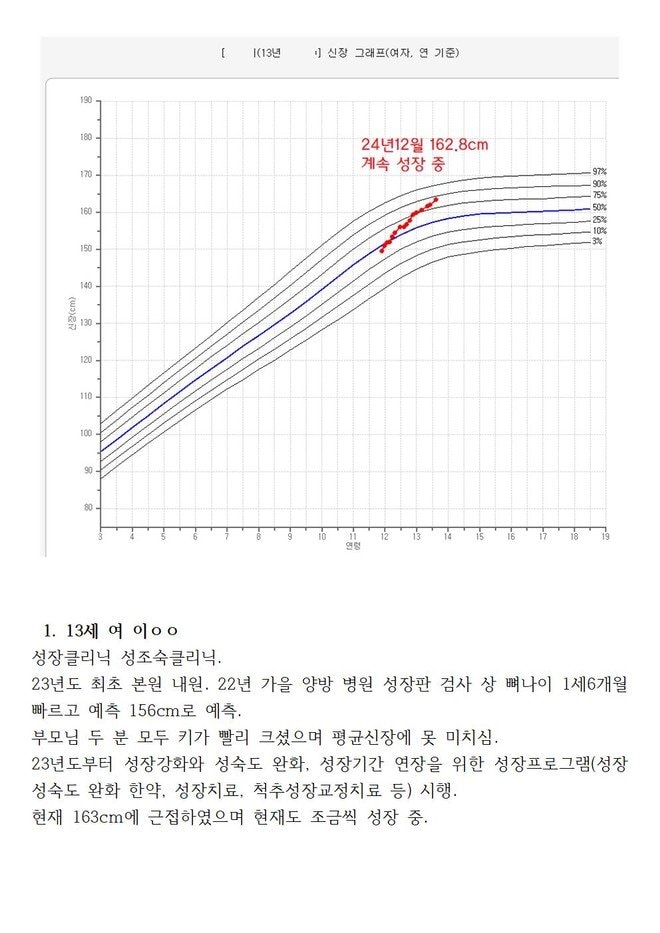 양방검사 예측키156cm여아. 현재 신장 164cm로 현재도 성장중